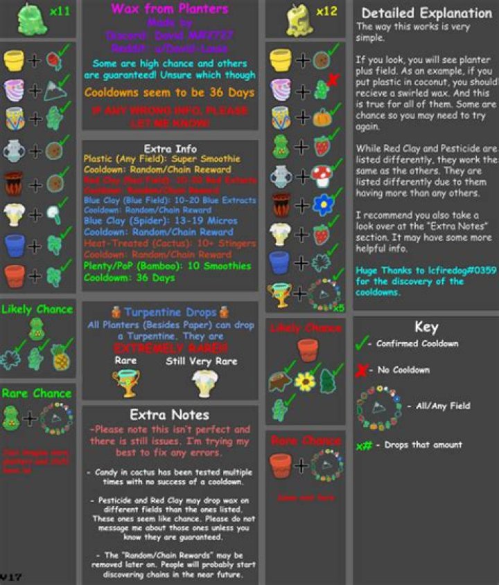 Cheat Sheet BSS news