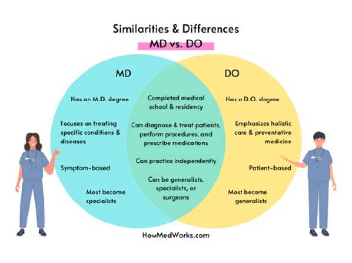Differences between DOs and MDs ( DO Vs MD)