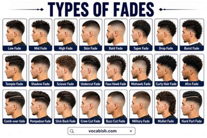 Fade Haircut +70 Different Types of Fades for Men in 2021