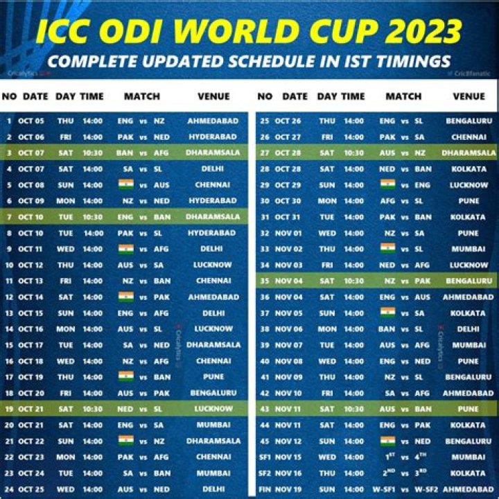 ODI World Cup 2023 Schedule Points Table, Time Table, Fixtures