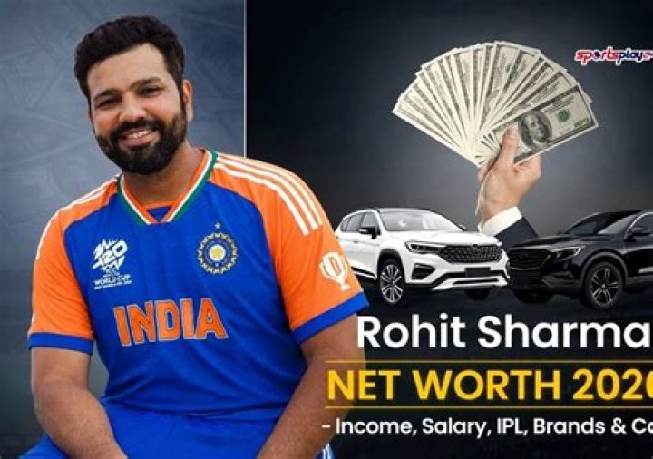 Rohit Sharma Net Worth In Rupees In 2021, Lifestyles, Bio & Career