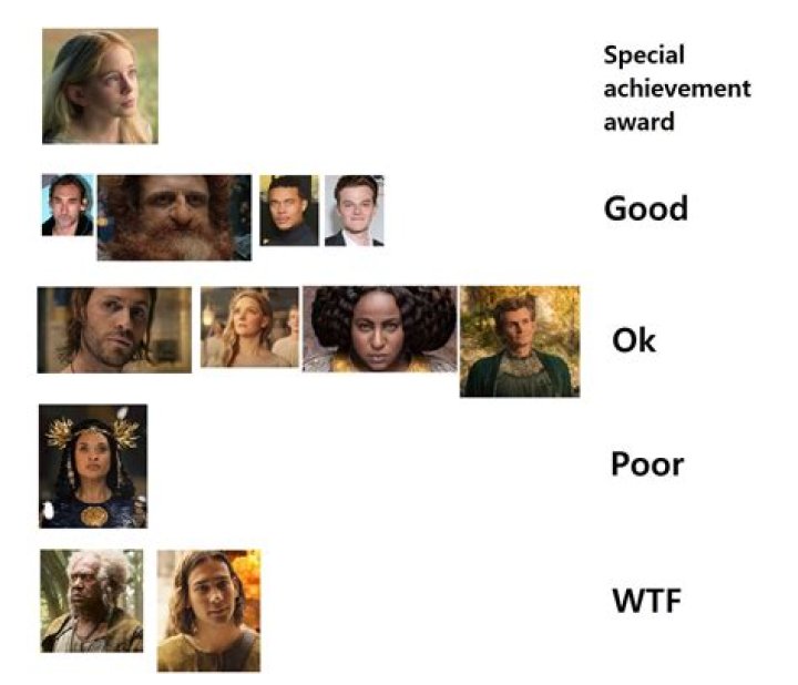 The ‘ER’ cast, ranked by net worth