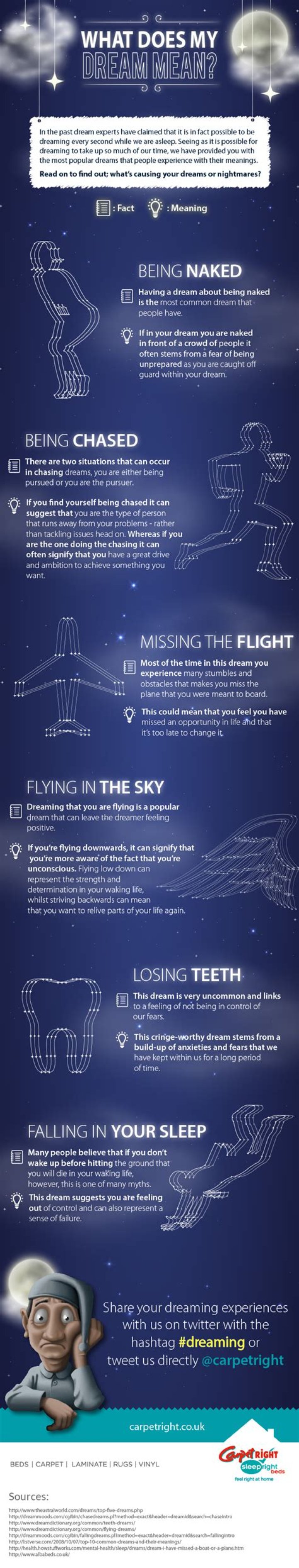 What Does My Dream Mean 31 Most Common Dreams & Their Meanings