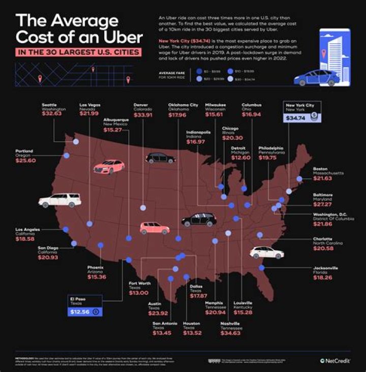 Why Is Uber So Expensive? (5 Reasons)