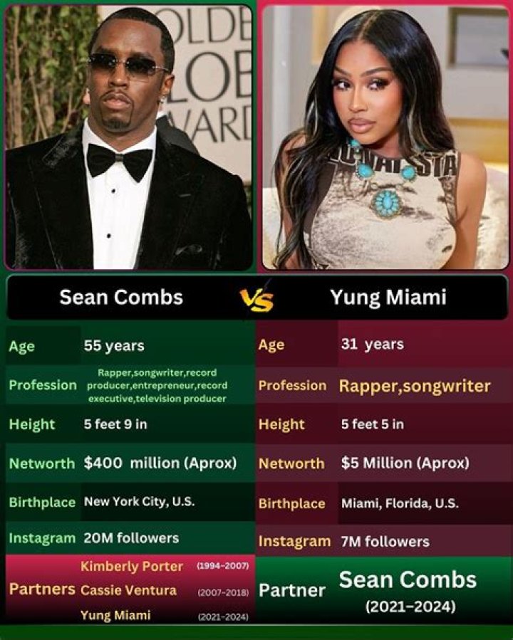 Yung Miami’s Style History Spans Dramatic Sheer Dresses & Sharp Pumps